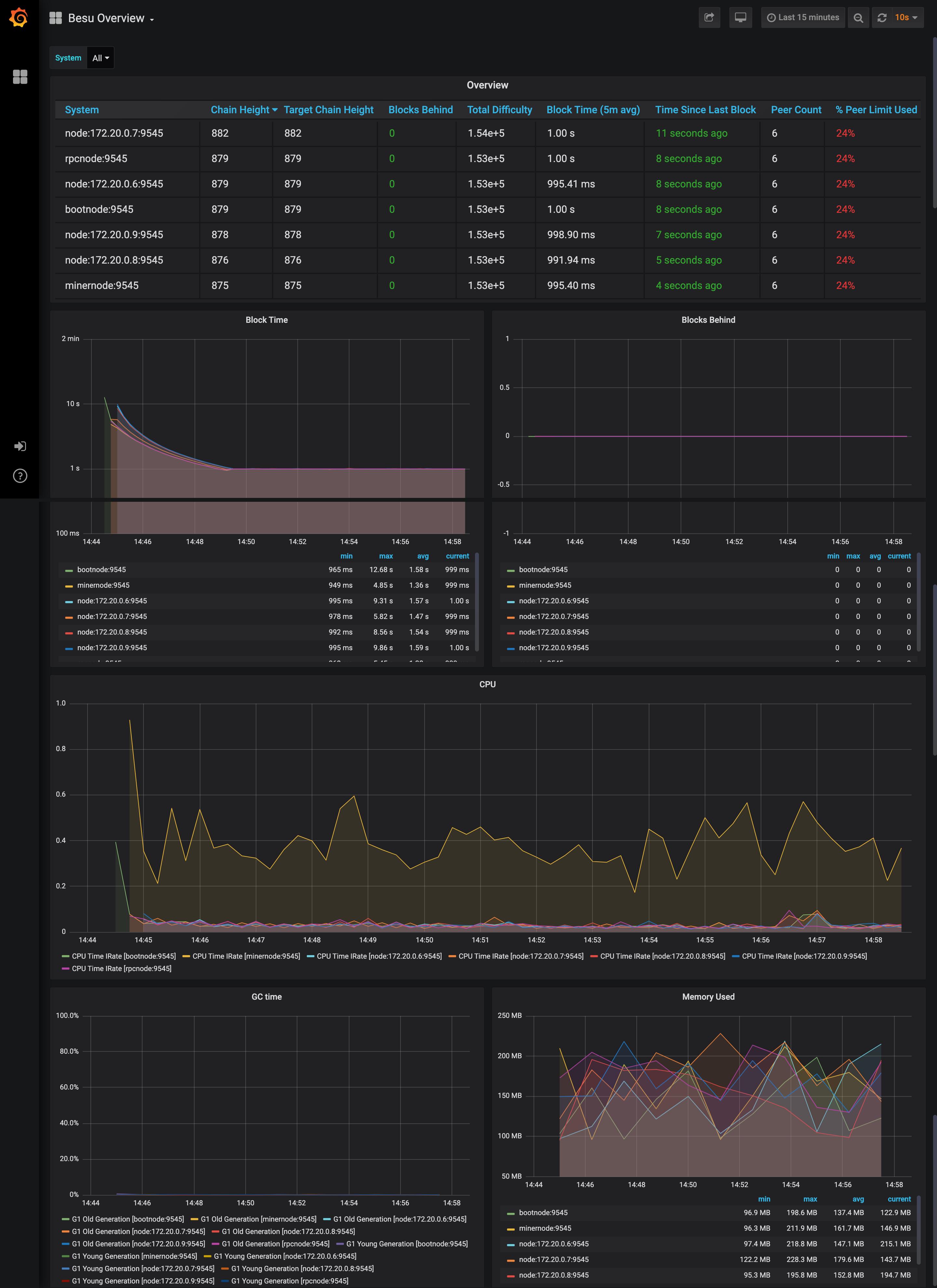 Grafana dashboard screenshot